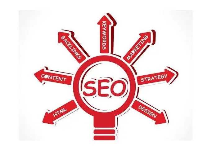 SEO內(nèi)鏈的常見(jiàn)形式